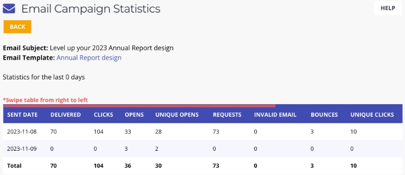 Email campaign stats